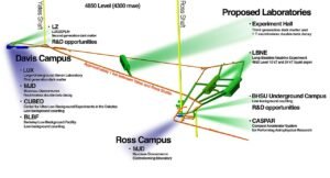 LUX-ZEPLIN dark matter detector deep underground
